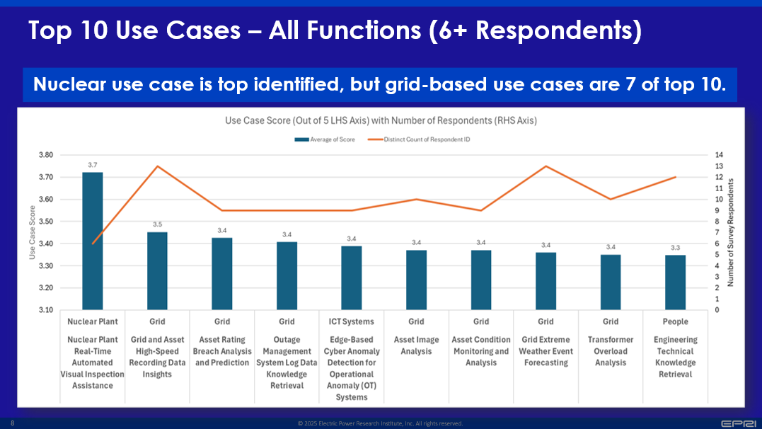 OPAI January 2026 - 2